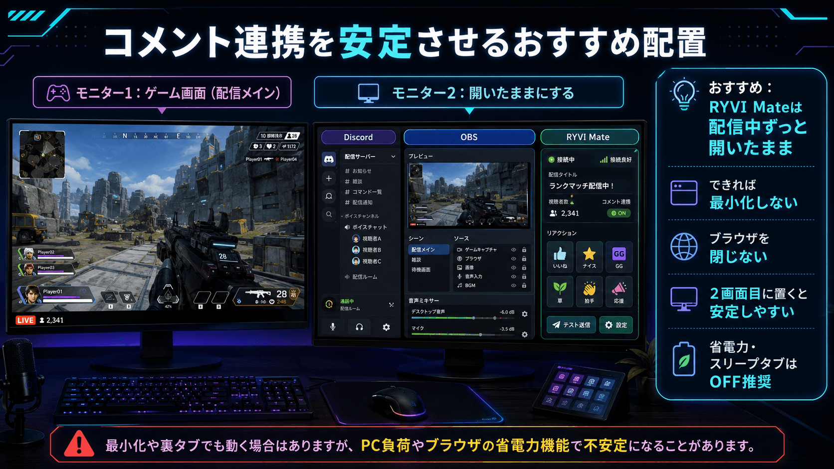 コメント連携を安定させるために、ゲーム画面とは別のモニターでDiscord、OBS、RYVI Mateを開いたままにするおすすめ配置